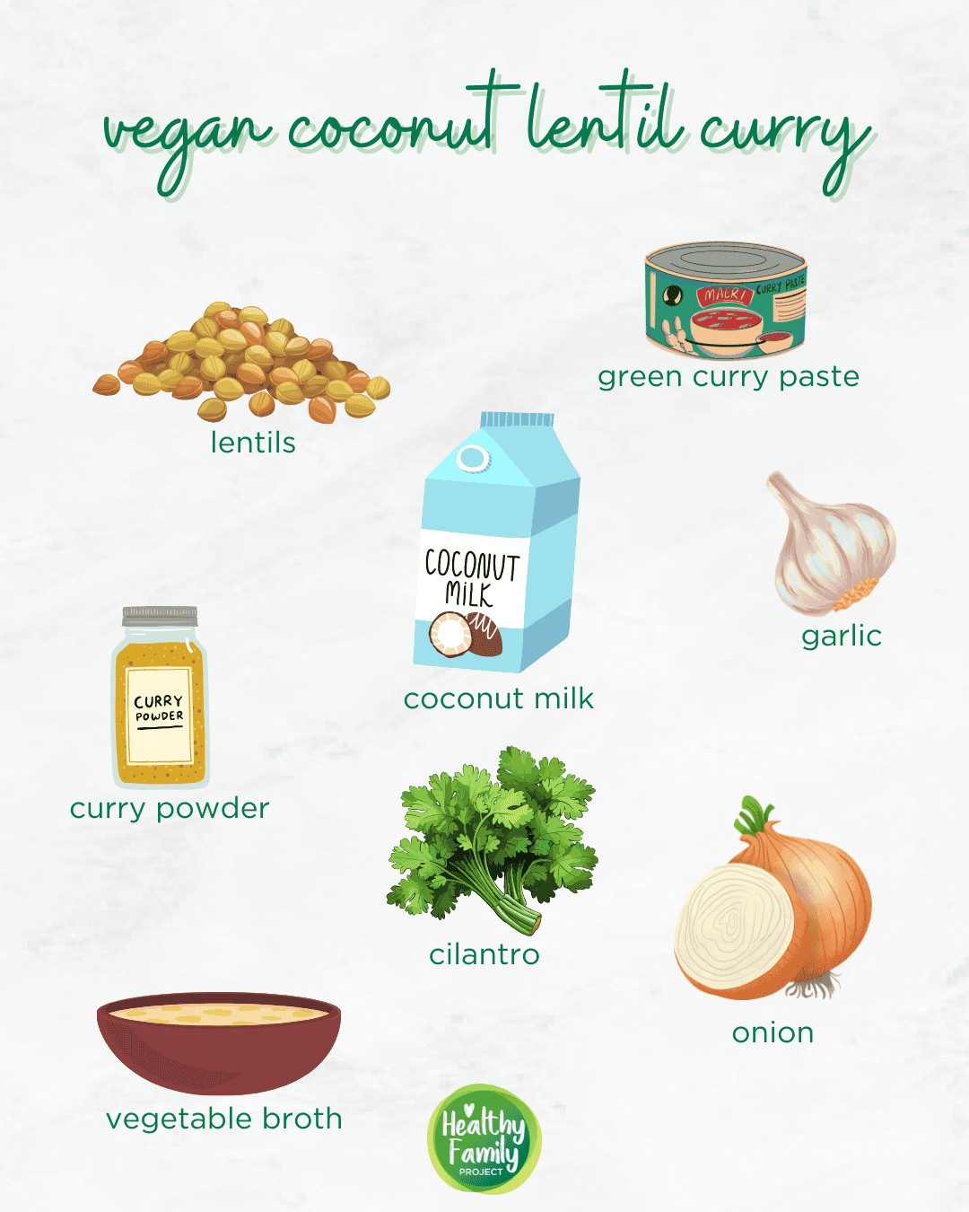Vegan Coconut Lentil Curry Soup Coconut Lentil Soup ingredients infographic